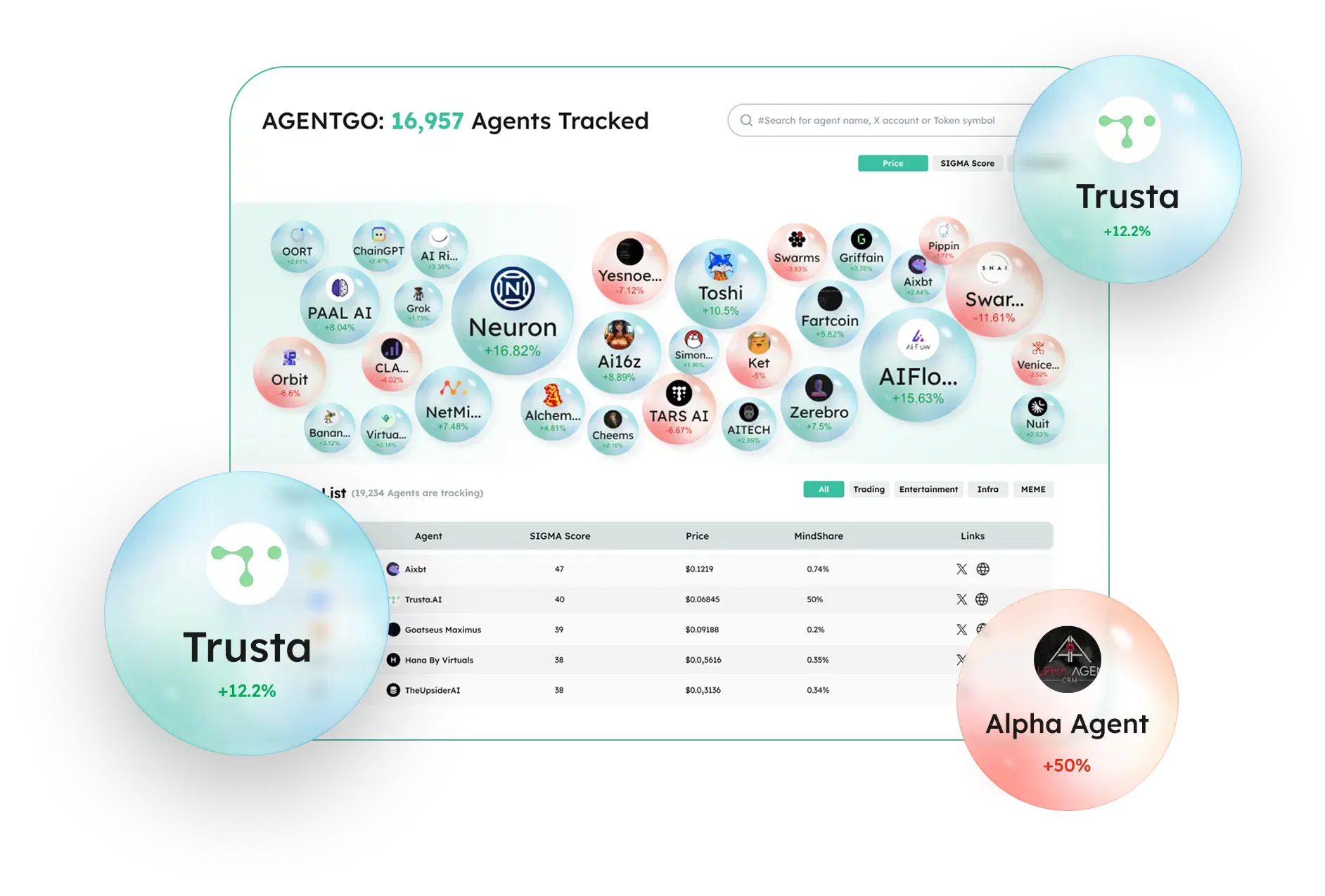 AgentTracker-DashBoard