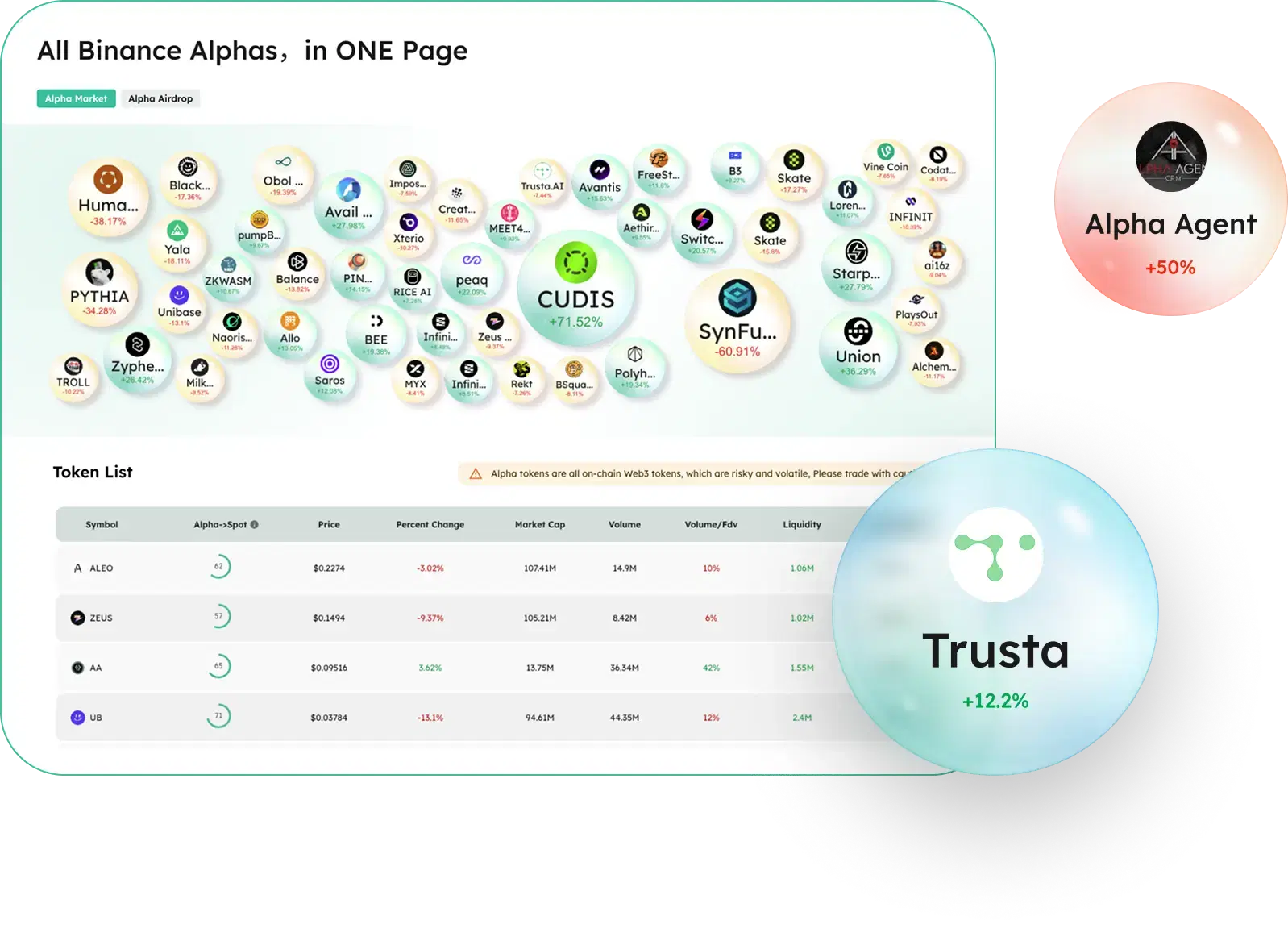 TrustGo-AlphaTracker