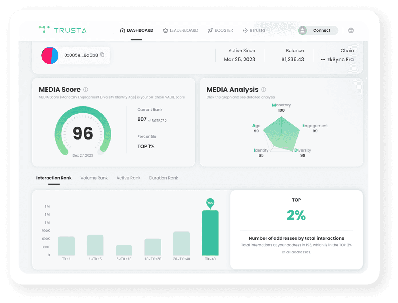 TrustGo-DashBoard